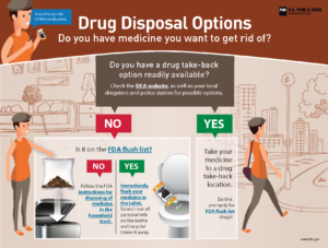 Disposal Future Drug Addressing the Environmental Cost of Improper Disposal